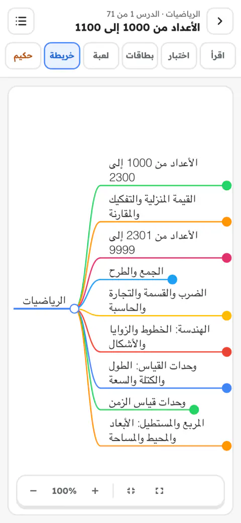 لقطة شاشة من قُطُوف: خريطة ذهنية